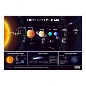 Cubos Ученическо табло „Слънчева система“