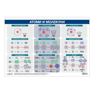 Cubos Ученическо табло „Атоми и молекули“