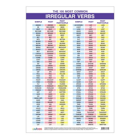 Cubos Ученическо табло &apos;&apos;100 неправилни глагола в английския език